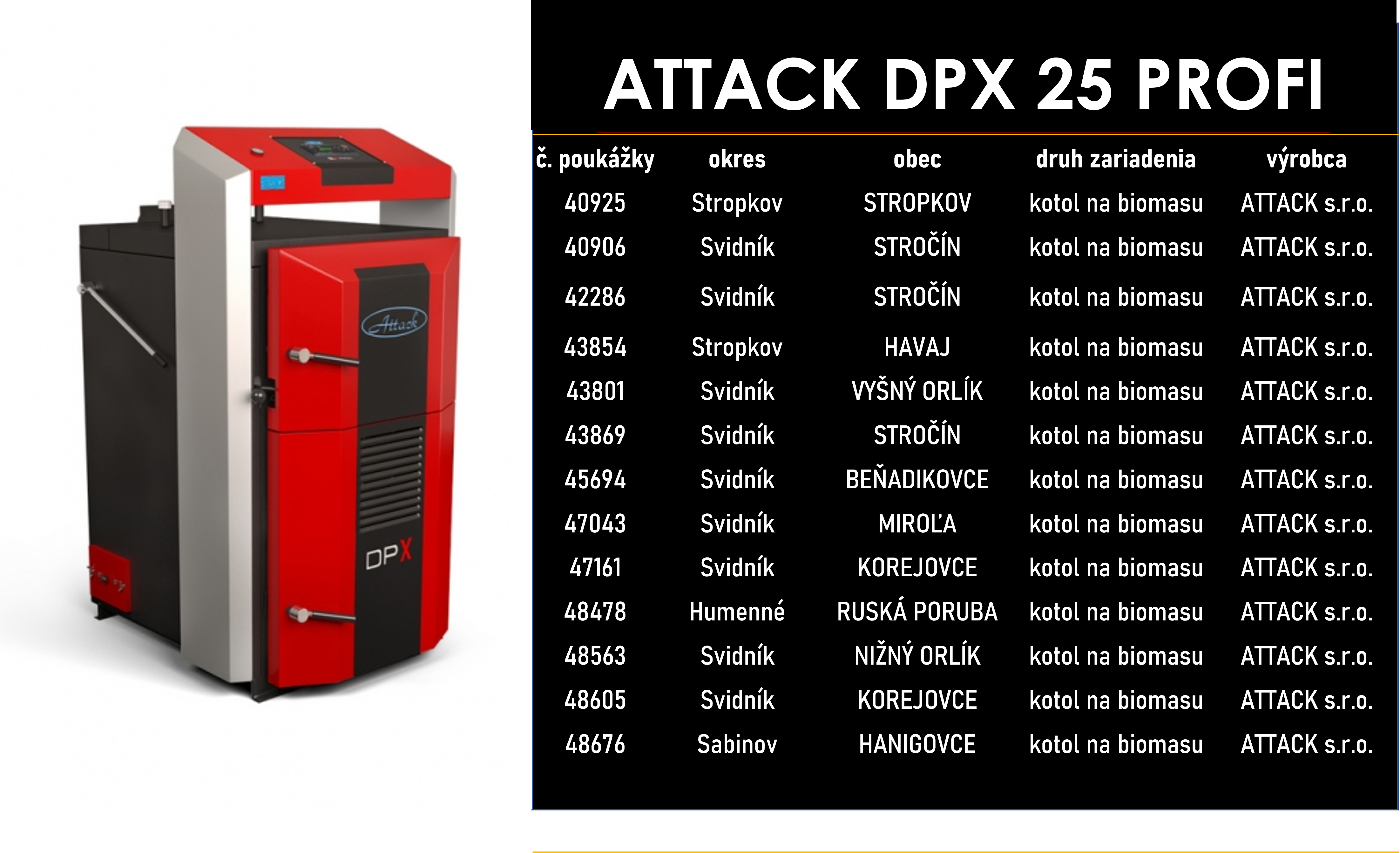 ATTACK DPX 25 PROFI